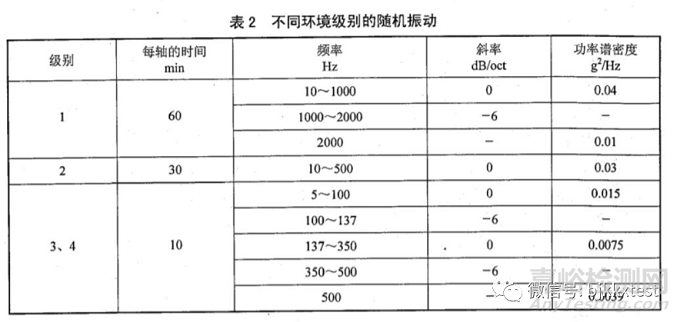 GJB3947A軍用電子測試設(shè)備型式試驗(yàn)測試內(nèi)容
