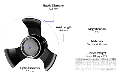 SING IMT：可植入“望遠(yuǎn)鏡”完成美國第一例臨床