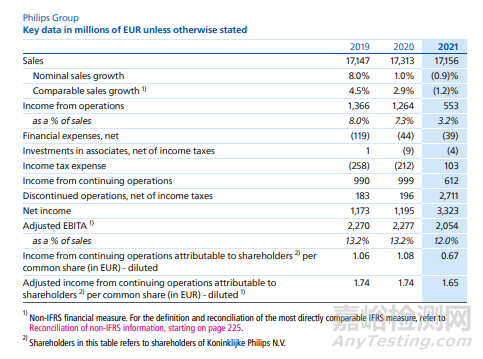 飛利浦官方回應(yīng)，550萬(wàn)臺(tái)呼吸機(jī)召回后續(xù)