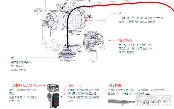 呼吸科技企業(yè)推出用于體外膜肺氧合（ECMO）治療的Liby系統(tǒng)