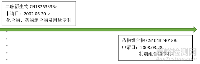以肺部為主要吸收環(huán)境的藥物遞送系統(tǒng)