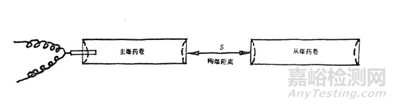 炸藥理化分析測(cè)試項(xiàng)目