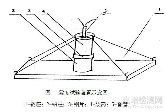 炸藥理化分析測(cè)試項(xiàng)目
