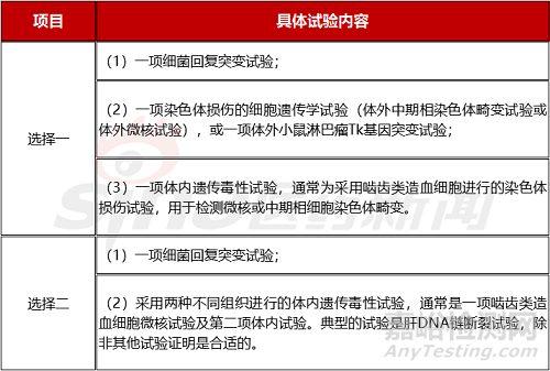 創(chuàng)新藥開發(fā)之“遺傳毒、生殖毒、致癌”