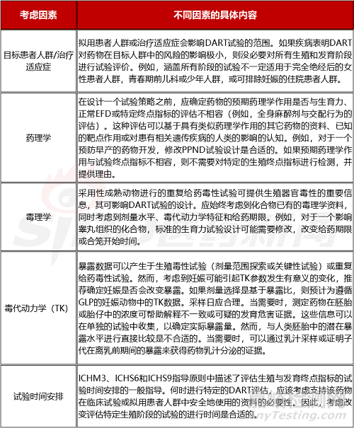 創(chuàng)新藥開發(fā)之“遺傳毒、生殖毒、致癌”
