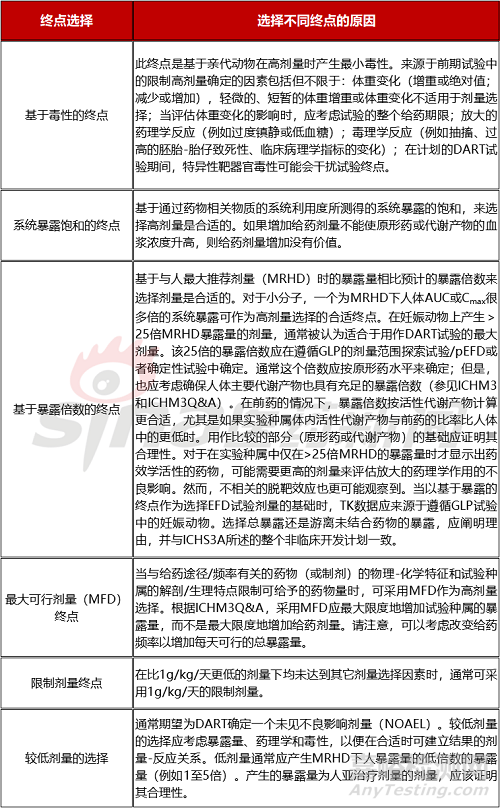 創(chuàng)新藥開發(fā)之“遺傳毒、生殖毒、致癌”