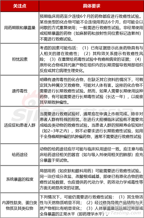創(chuàng)新藥開發(fā)之“遺傳毒、生殖毒、致癌”