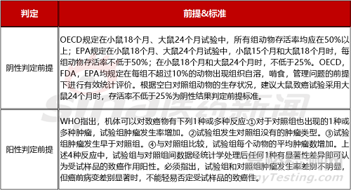 創(chuàng)新藥開發(fā)之“遺傳毒、生殖毒、致癌”