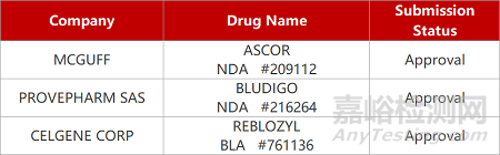 【藥研日?qǐng)?bào)0714】盛世泰科CXCR4拮抗劑在美獲批臨床 | FIC干眼癥新藥將在美報(bào)NDA...