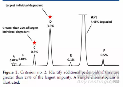 化藥API中潛在雜質(zhì)的分析討論