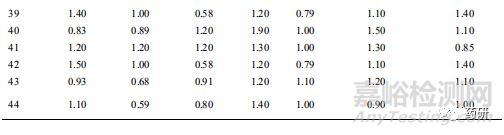 常用兒童藥品的微生物限度檢查方法的建立及評價