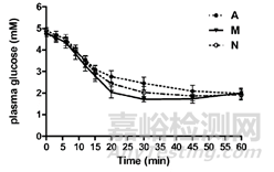 胰島素藥物作用機(jī)制-以門(mén)冬胰島素和德谷胰島素為例