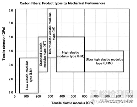 與重量相關(guān)的材料強度和剛度對比分析