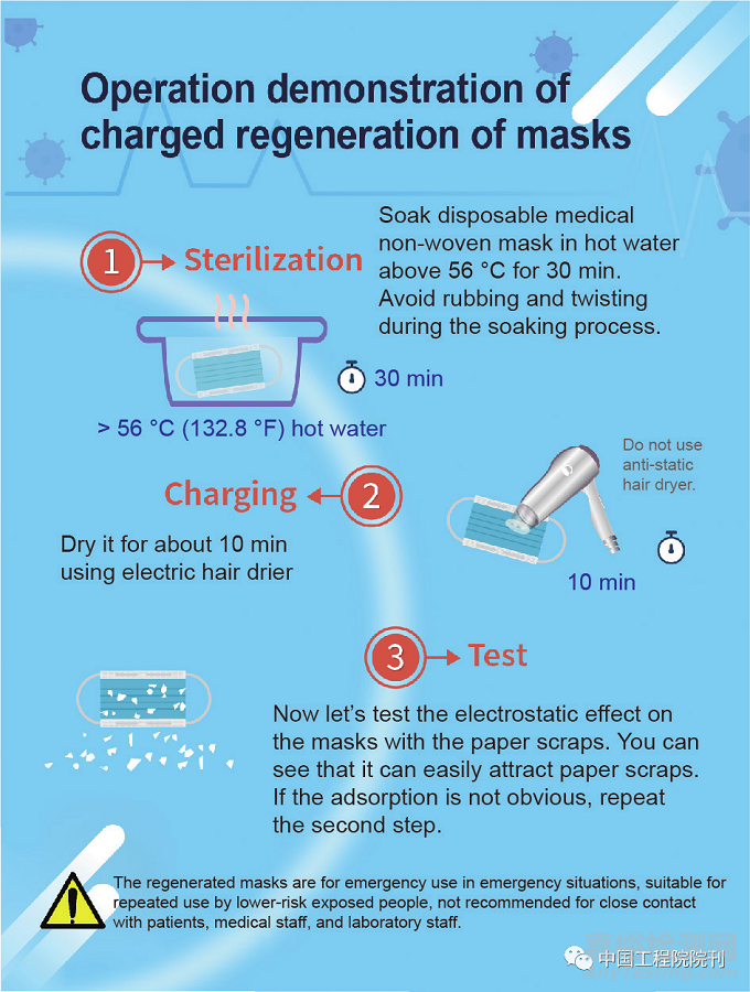 N95口罩重復(fù)利用的技術(shù)手段