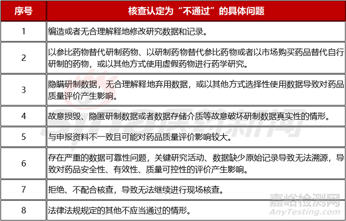 新藥研制現(xiàn)場核查，“藥學”具體需要哪些準備？