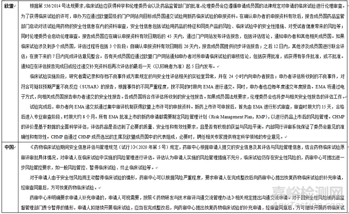 歐美新藥臨床試驗(yàn)期間藥物警戒體系要求對(duì)我國(guó)申辦者的啟示