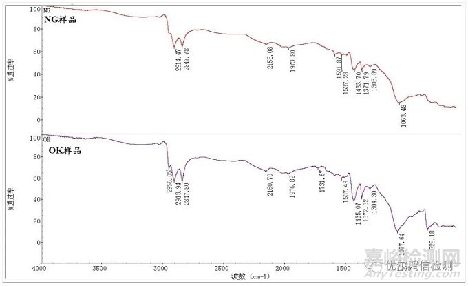 防振橡膠部分老化失效分析