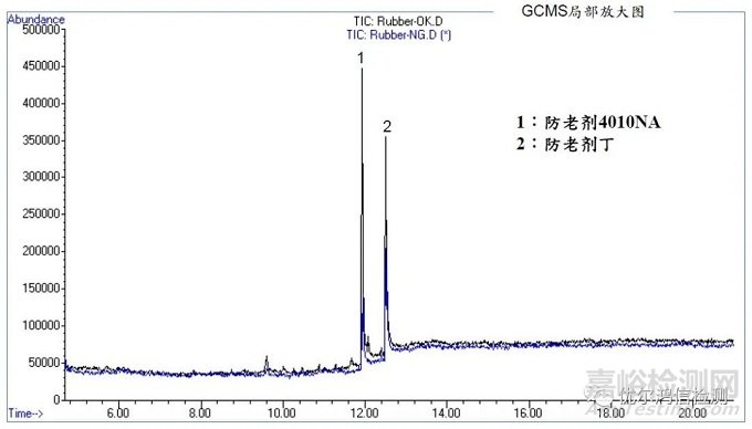 防振橡膠部分老化失效分析