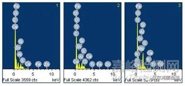 防振橡膠部分老化失效分析