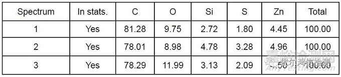 防振橡膠部分老化失效分析