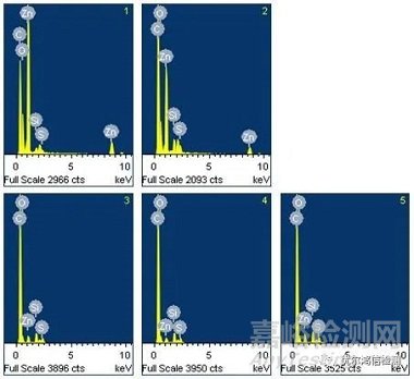 防振橡膠部分老化失效分析