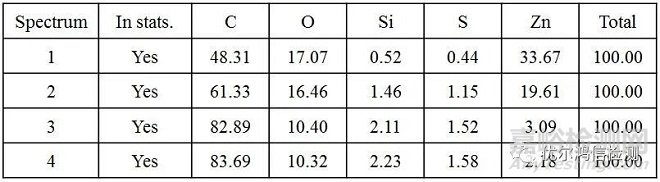 防振橡膠部分老化失效分析