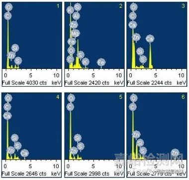 防振橡膠部分老化失效分析