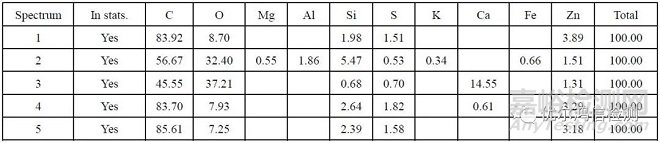 防振橡膠部分老化失效分析