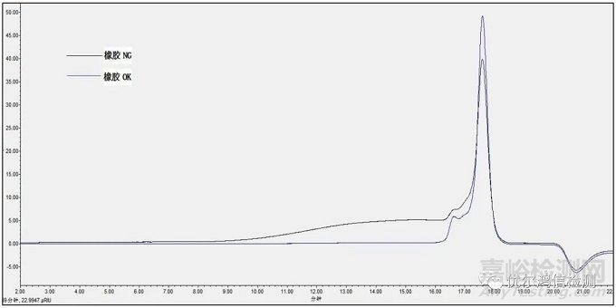 防振橡膠部分老化失效分析
