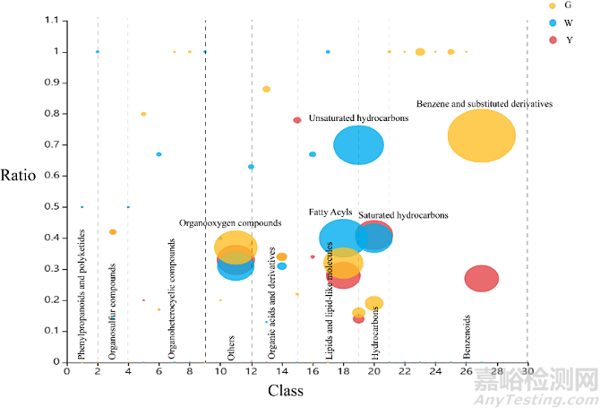 食品接觸用rPET中半揮發(fā)性化合物的表征及影響因素