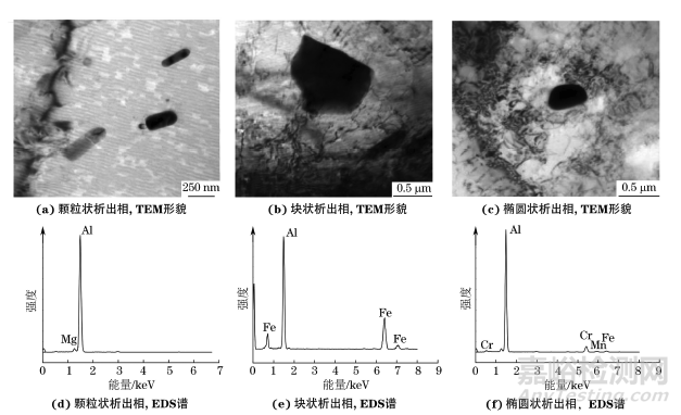 析出相和織構(gòu)對5052合金和新型Al-Fe-Mn變形鋁合金PLC效應(yīng)的影響