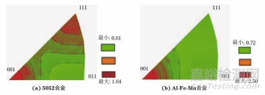 析出相和織構(gòu)對5052合金和新型Al-Fe-Mn變形鋁合金PLC效應(yīng)的影響