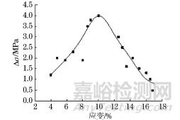析出相和織構(gòu)對5052合金和新型Al-Fe-Mn變形鋁合金PLC效應(yīng)的影響