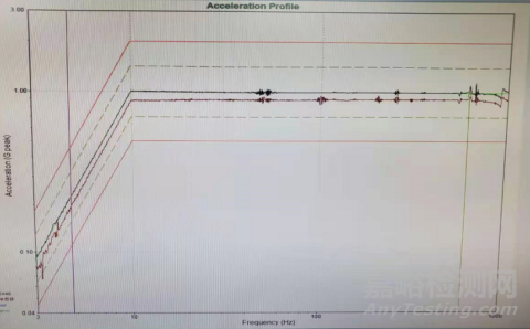 艦船設(shè)備振動噪聲測量方法