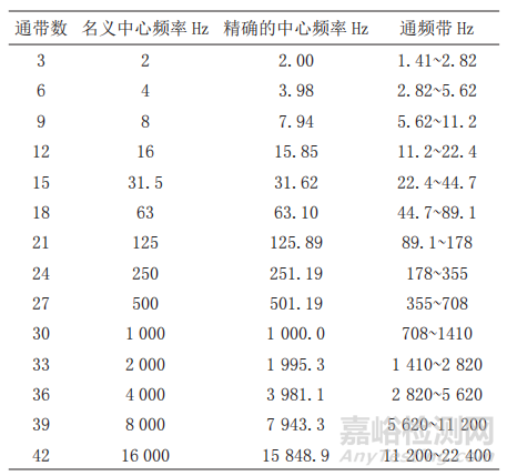 艦船設(shè)備振動噪聲測量方法