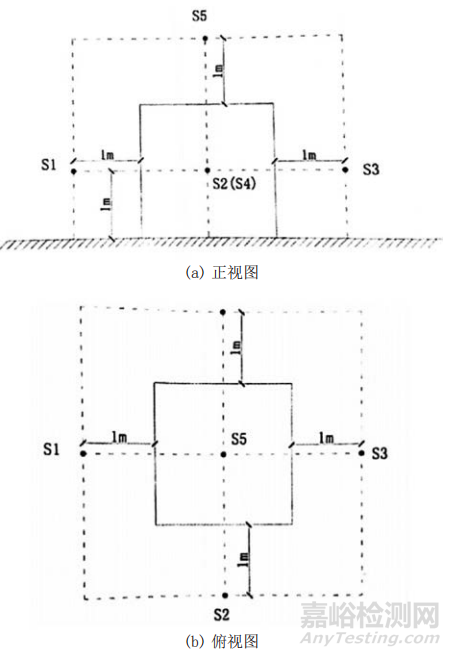 艦船設(shè)備振動噪聲測量方法
