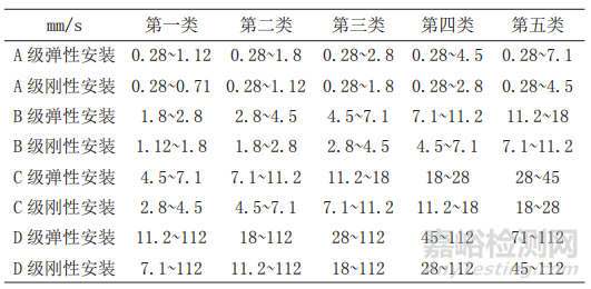 艦船設(shè)備振動噪聲測量方法