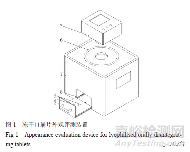 凍干口崩片的質(zhì)量評價研究