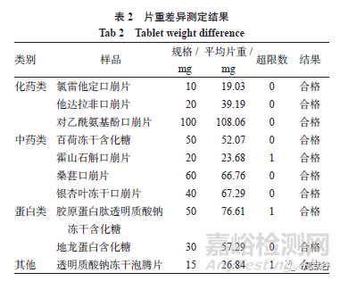 凍干口崩片的質(zhì)量評價研究