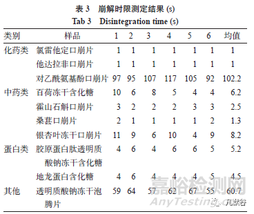 凍干口崩片的質(zhì)量評價研究