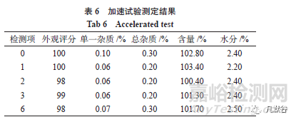 凍干口崩片的質(zhì)量評價研究