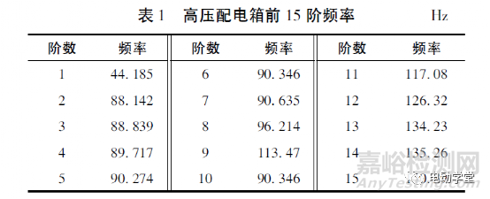 電動汽車高壓配電箱的隨機振動仿真分析及試驗驗證