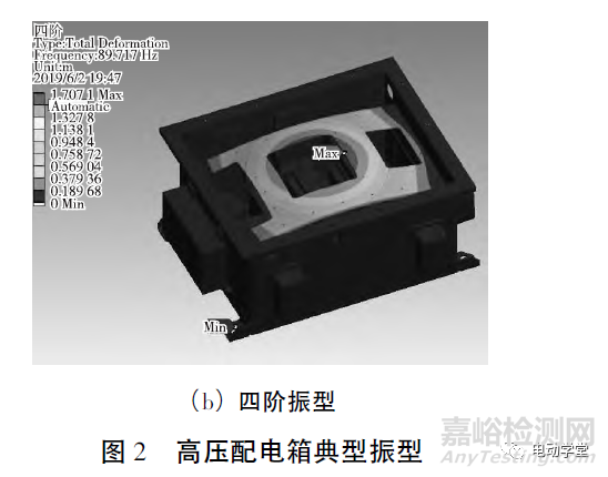 電動汽車高壓配電箱的隨機振動仿真分析及試驗驗證