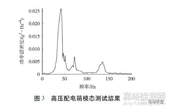 電動汽車高壓配電箱的隨機振動仿真分析及試驗驗證