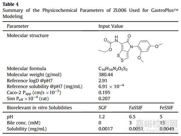 新藥開發(fā)之固態(tài)形式方面的考慮