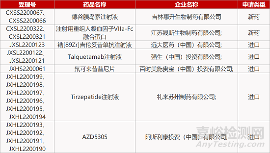 【藥研日?qǐng)?bào)0718】真實(shí)生物阿茲夫定治療新冠報(bào)產(chǎn) | 優(yōu)卡迪CAR-T獲FDA孤兒藥資格...