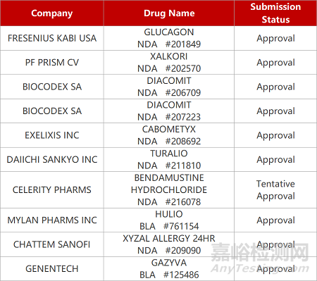 【藥研日?qǐng)?bào)0718】真實(shí)生物阿茲夫定治療新冠報(bào)產(chǎn) | 優(yōu)卡迪CAR-T獲FDA孤兒藥資格...
