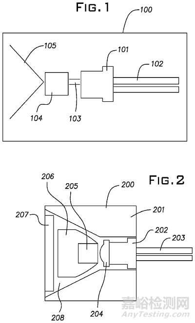 無線醫(yī)用內(nèi)窺鏡技術(shù)與專利分析