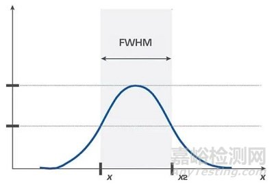 近紅外和熒光內(nèi)窺鏡之透鏡設(shè)計