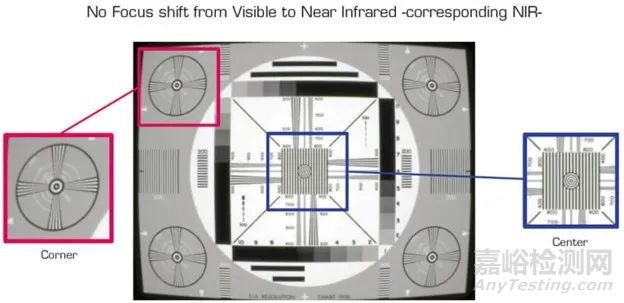 近紅外和熒光內(nèi)窺鏡之透鏡設(shè)計